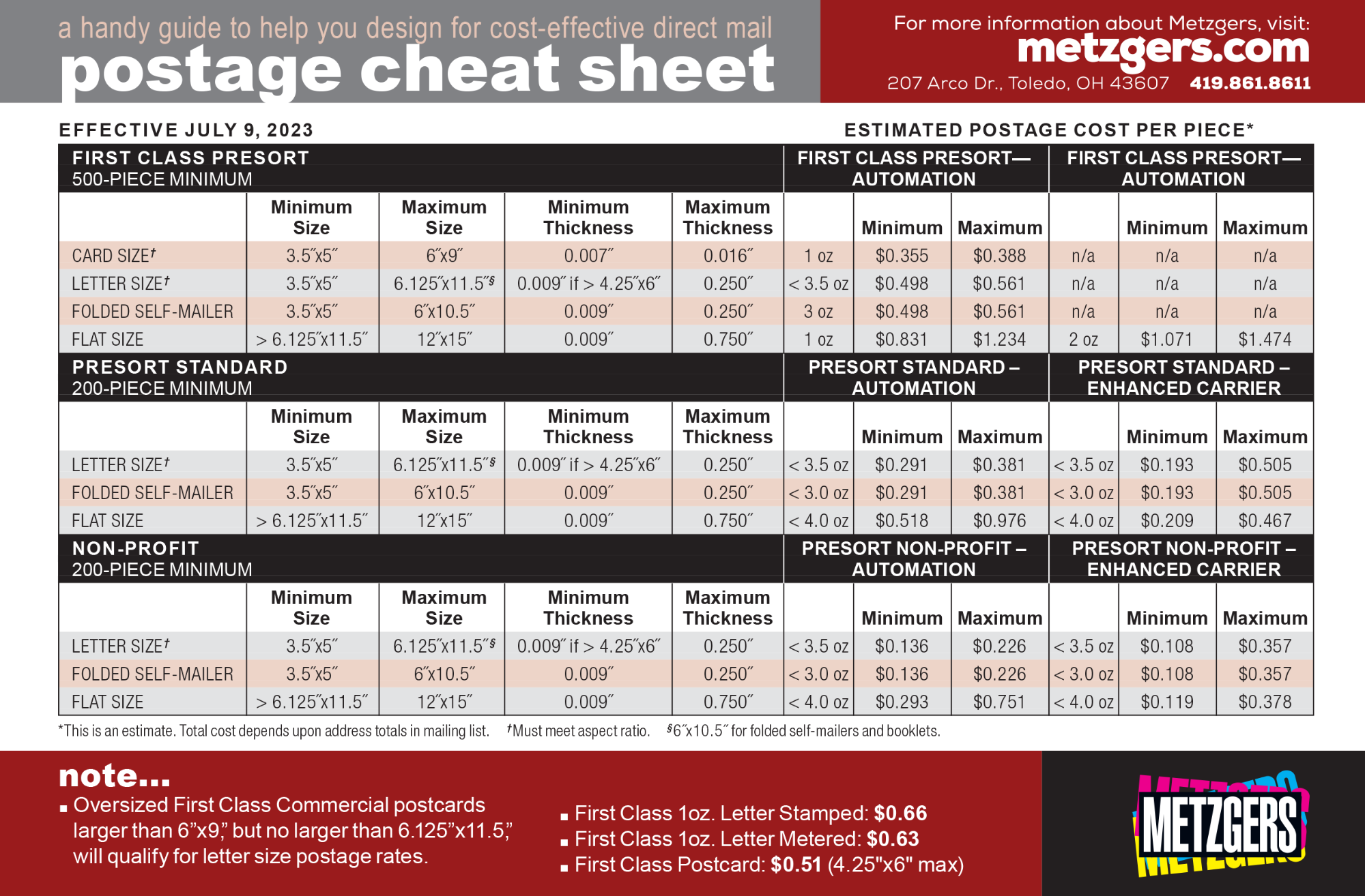 July 2023 Postage Rate Increase